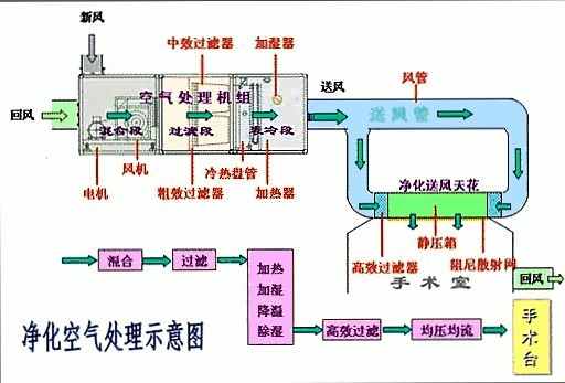 净化空调示意图图片